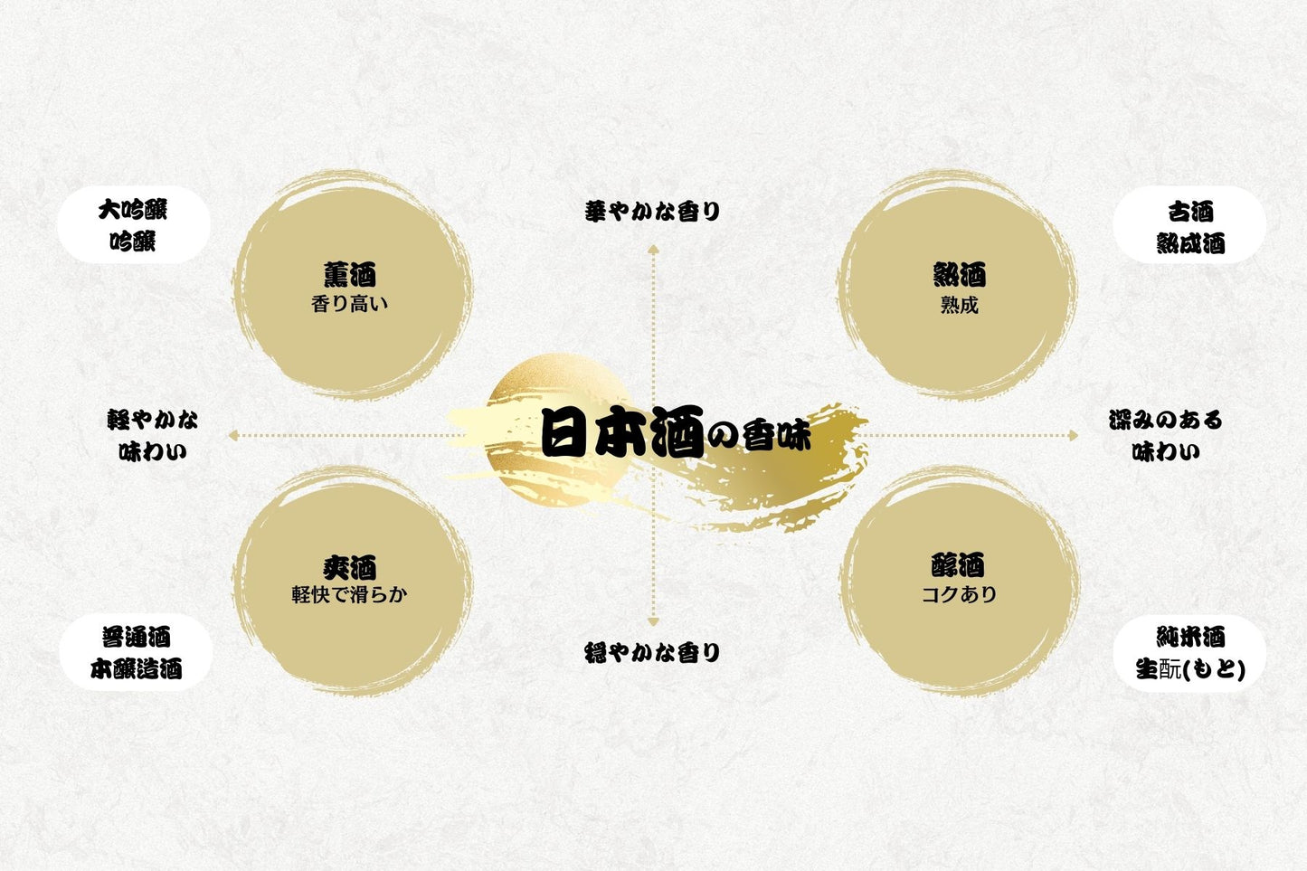 Shirakami Sanchi Four Seasons Special Pure Rice Sake 720ml (52006)